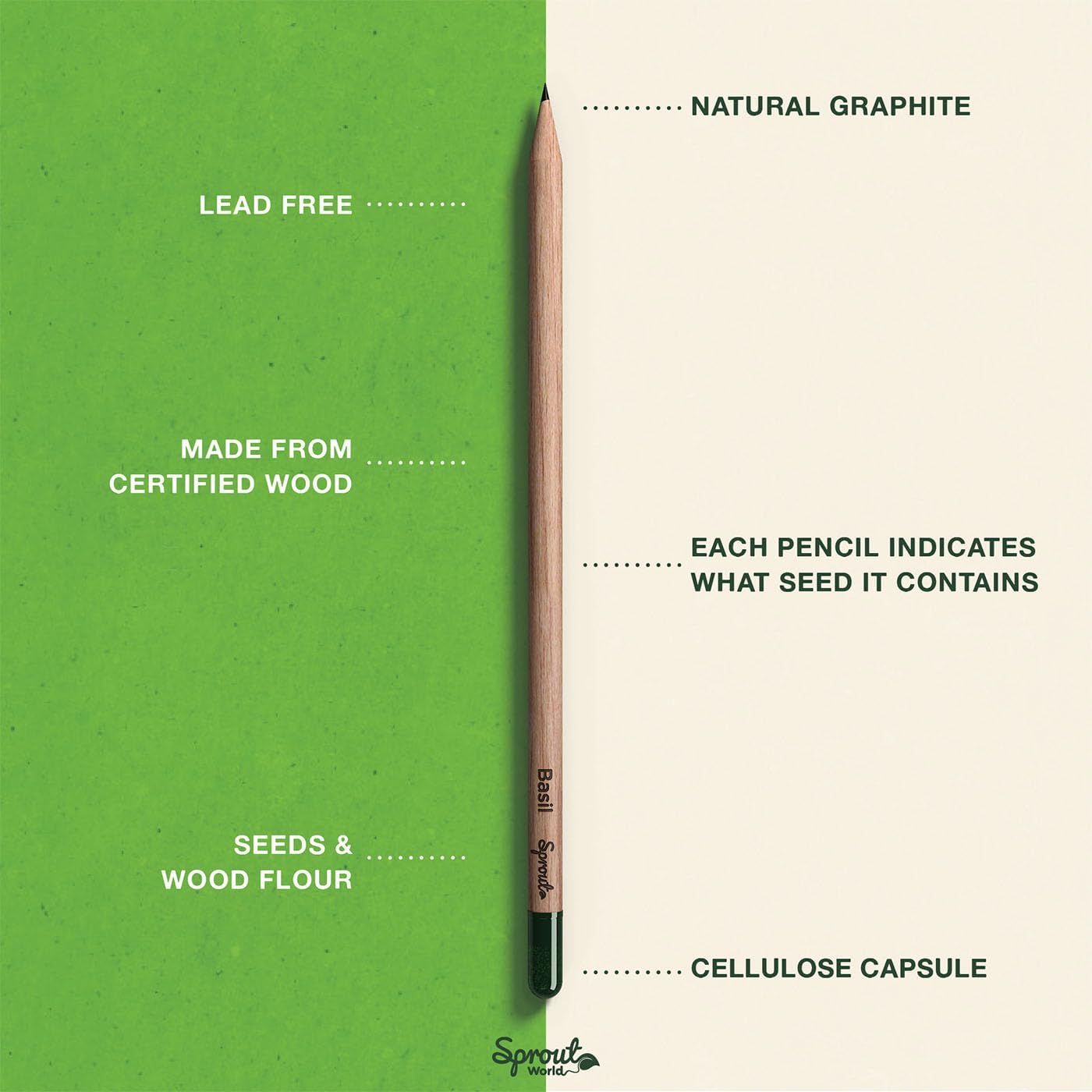 SproutWorld Wood-Cased Pencils | Teacher's Edition | HB Pre-Sharpened Graphite Plantable Wooden Pencils with flower, Herb & Vegetable Seeds | Gift for Teachers | 32 Pack