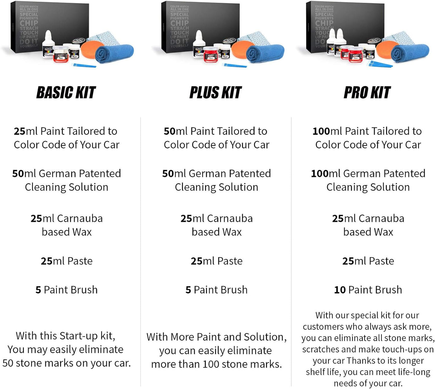 Color N Drive Touch Up Paint - Compatible with BMW Fluid Black (668) - Scratch and Chip Repair Kit - Plus Pack - Colors D