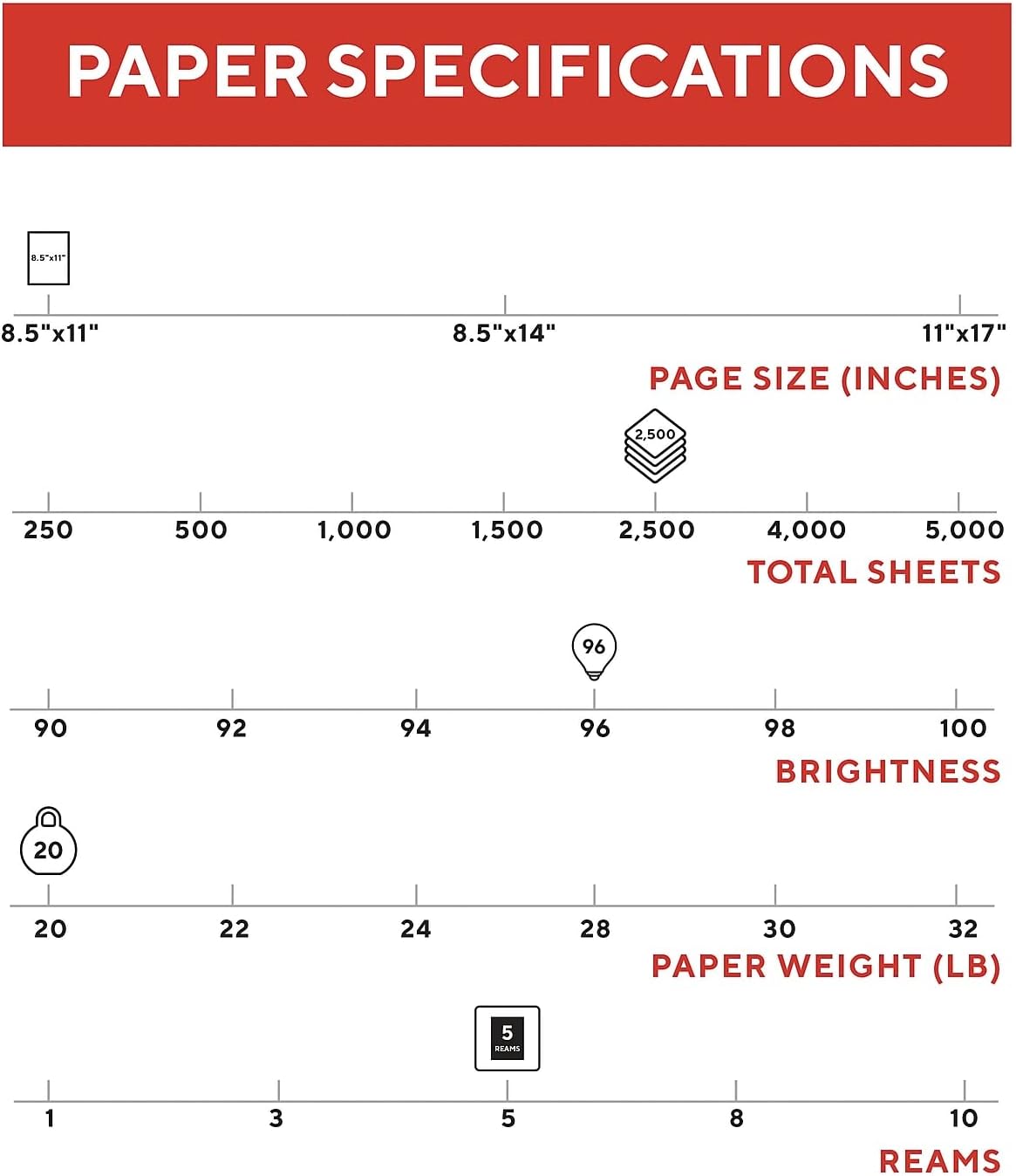 TRU RED Printer Paper, 8.5" x 11" -inch, 20 lbs., For Office, School & Home