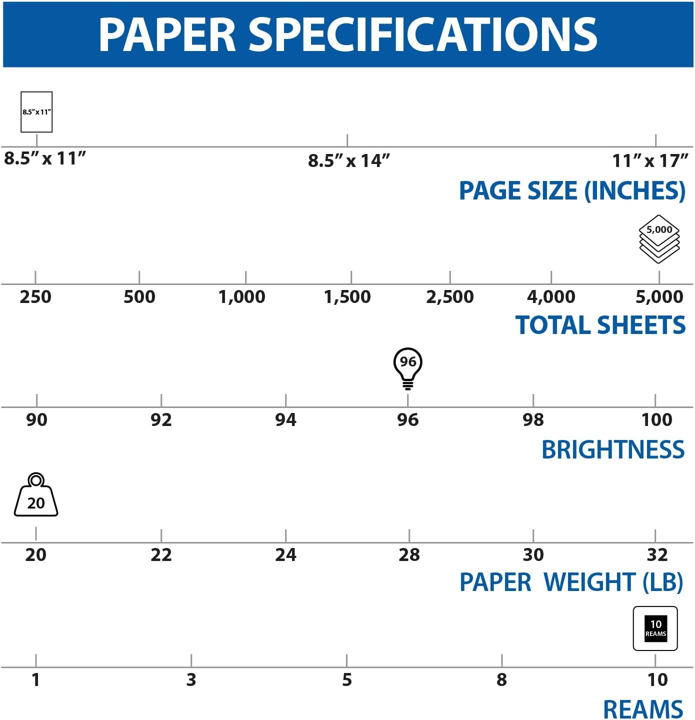 TRU RED Printer Paper, 8.5" x 11" -inch, 20 lbs., For Office, School & Home