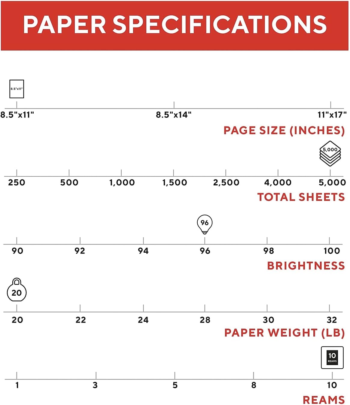 Multipurpose Paper 8.5 x 11 Inch 20 lb 96 Bright White, 10 Reams Carton | 10 Reams Carton
