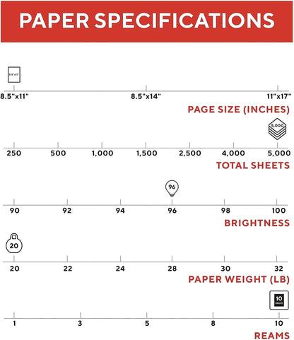 Multipurpose Paper 8.5 x 11 Inch 20 lb 96 Bright White, 10 Reams Carton | 10 Reams Carton