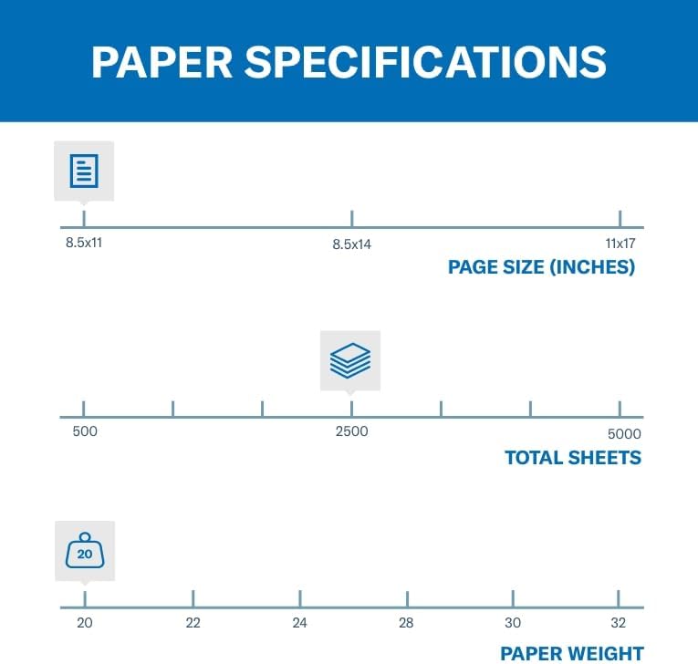 Hammermill Printer Paper, 20 lb Copy Paper, 8.5 x 11-3 Ream (1,500 Sheets) - 92 Bright, Made in the USA