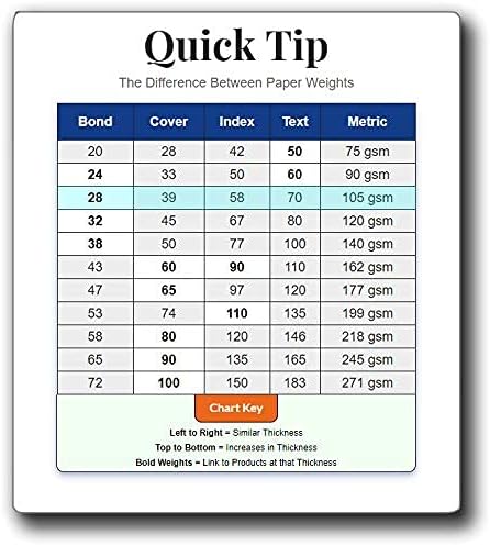 Premium A4 (8.3"x 11.7") Printer Paper - 28lb Bond / 70lb Text (105 gsm) Bright White Paper (40 Sheets)