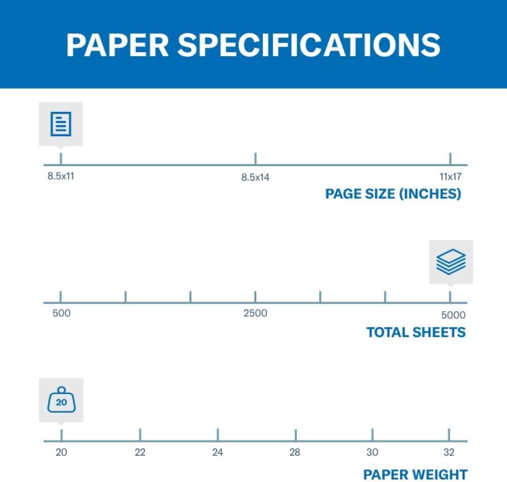 Hammermill Printer Paper, 20 lb Copy Paper, 8.5 x 11-3 Ream (1,500 Sheets) - 92 Bright, Made in the USA