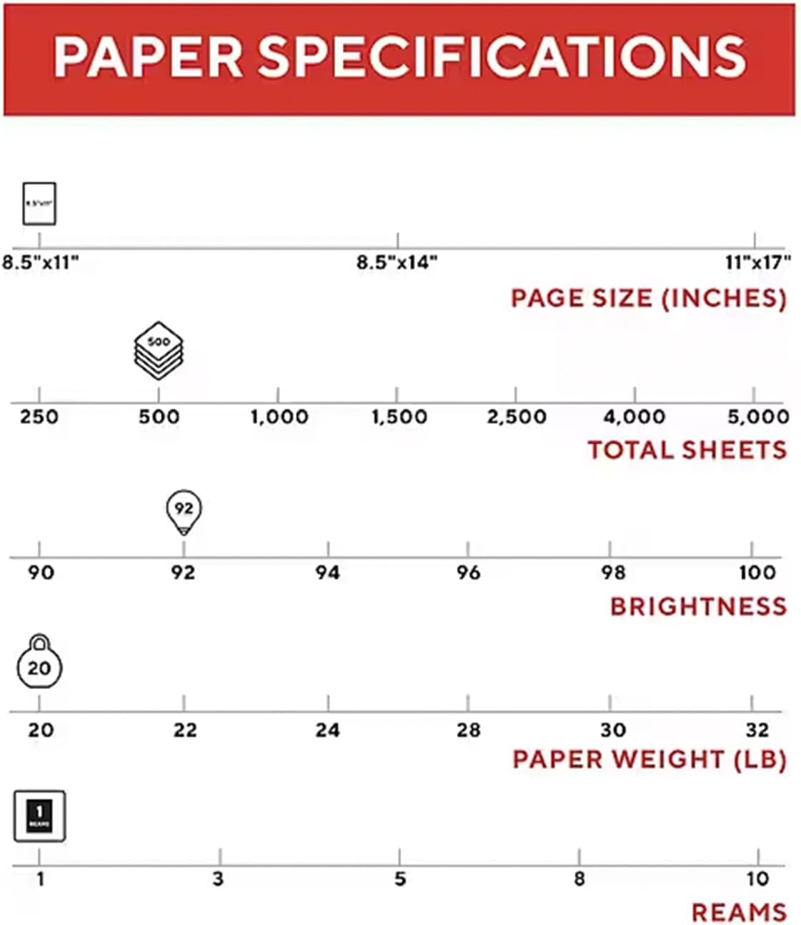 TRU RED 8.5x11 Copy Paper 20 lb. 92-Bright 5000 Sheets/Carton, For Office, School & Home