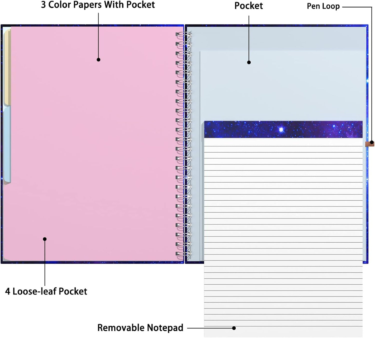 Rimilak Spiral Clipboards Folio with Refillable Lined Notepad, 14.5 x 9.8 In, Hardcover Cover with 5 Interior Pockets, Elastic Band and Pen Loop Series. Cute Stylish Clipfolio, Daisy Flower
