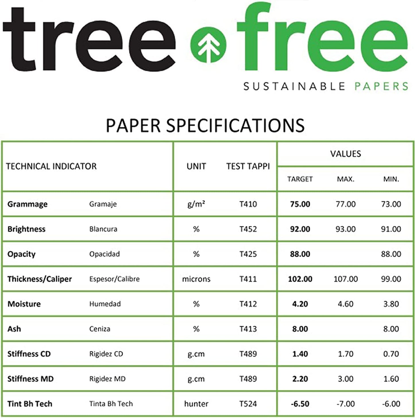 Tree Free Copy Paper 8.5 x 11, 92 Bright 20 lb. Made from Sugarcane Waste Fiber Carbon Neutral 40 Carton - 200,000 Sheet Pallet