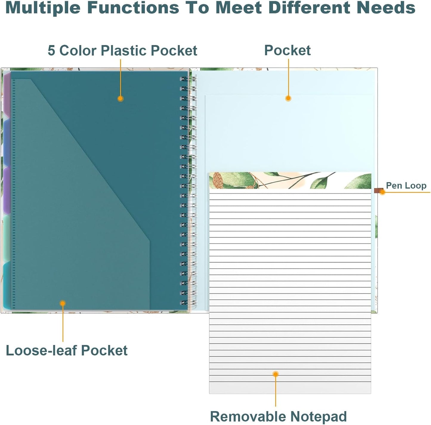Hongri Clipboard Folio with Refillable Lined Notepad, 8.5 x 11 Folders with Storage 10 Pockets, Spiral Portfolio, Size 12.8X 9.7 in, Office & School Supplies, Skeleton