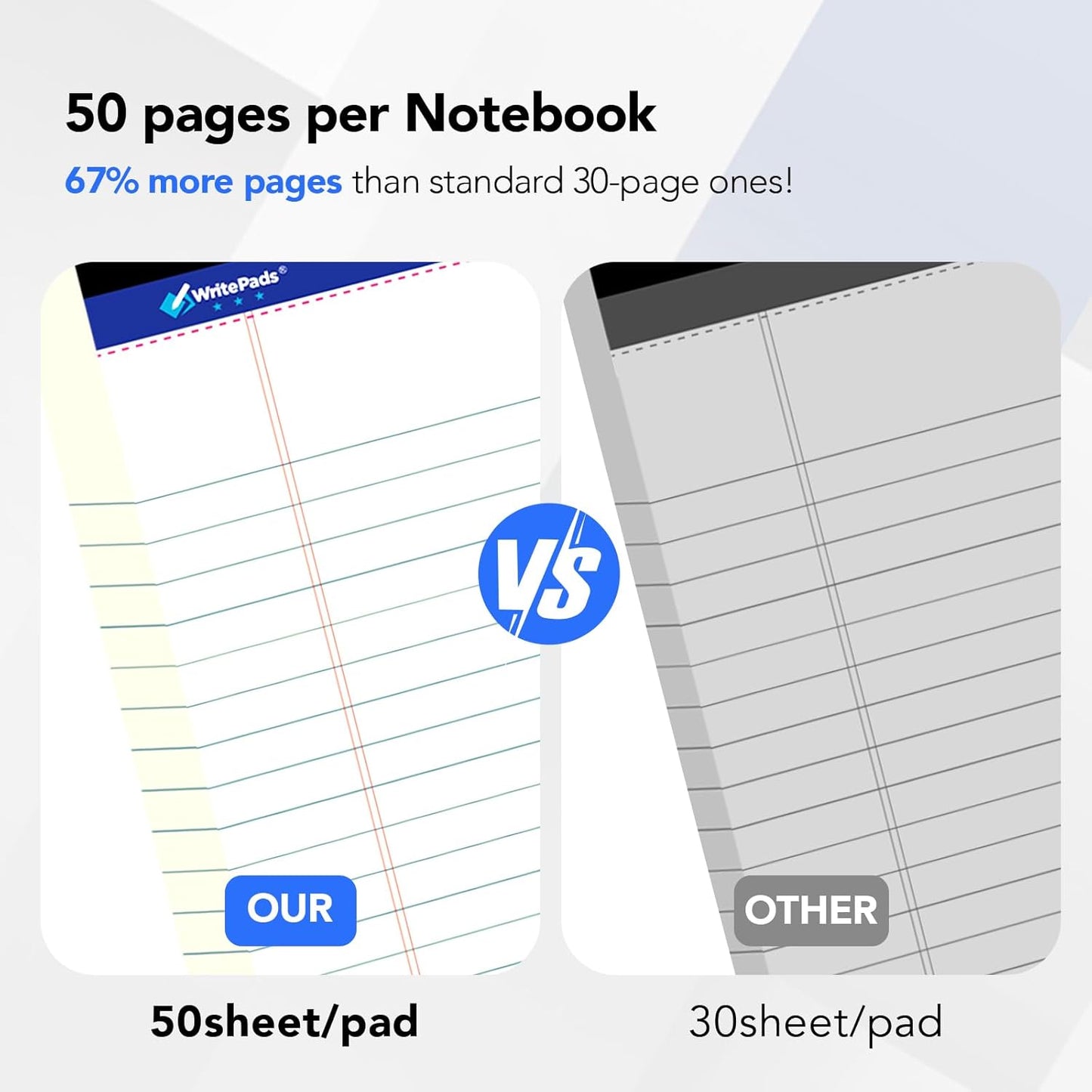 WritePads Legal note pads 8.5"x11" Legal Pads,Wide Ruled,White Paper,12 Pack,50 Sheets Per Writing Pad,Micro perforated Writing Pad,BL-MWT50W-12PAD