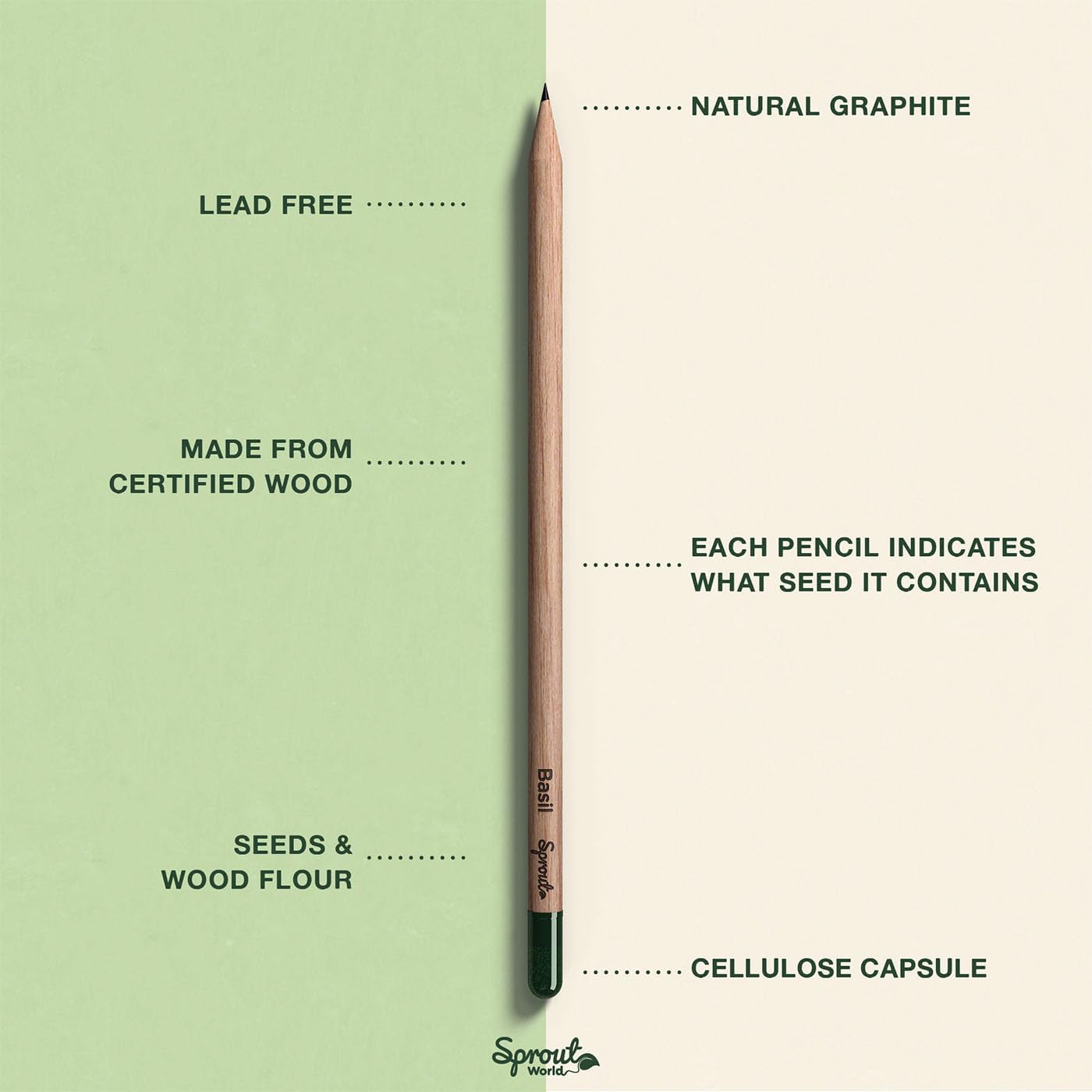 SproutWorld Wood-Cased Pencils | Teacher's Edition | HB Pre-Sharpened Graphite Plantable Wooden Pencils with flower, Herb & Vegetable Seeds | Gift for Teachers | 32 Pack