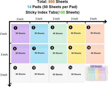 800 Sheets Transparent Sticky Notes, 3x3 Inch 14 Pads Self-Adhesive Translucent Clear See Through Post Sticky Notes for Planner Office School College Teacher Student Supplies 6 Bright Color