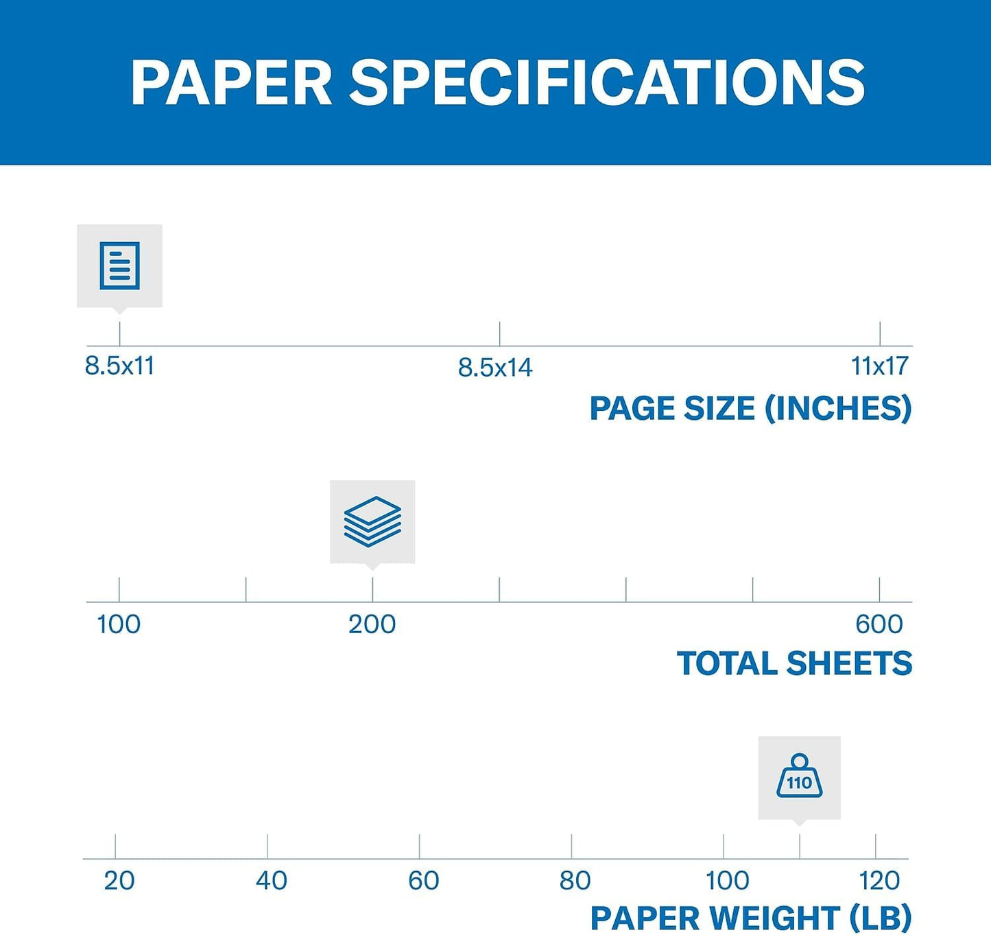 Hammermill White Cardstock, 110 lb, 8.5 x 11 White Cardstock - Thick Card Stock, Made in the USA, 168380C, 3 Pack (600 Sheets)