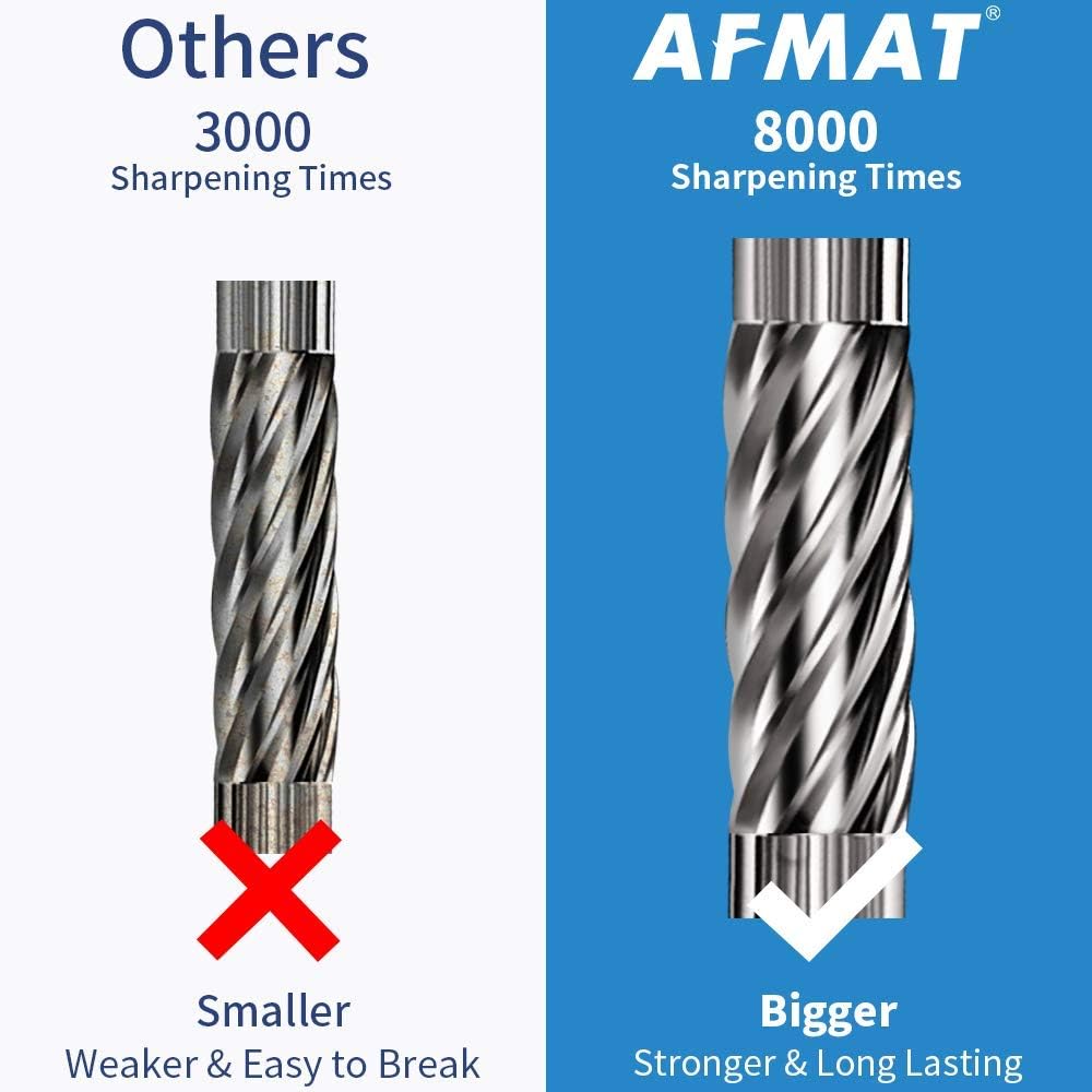 AFMAT Electric Pencil Sharpener, Auto Stop, Super Sharp & Fast, Electric Pencil Sharpener Plug in for 6-12mm No.2/Colored Pencils/Office/Home PS94