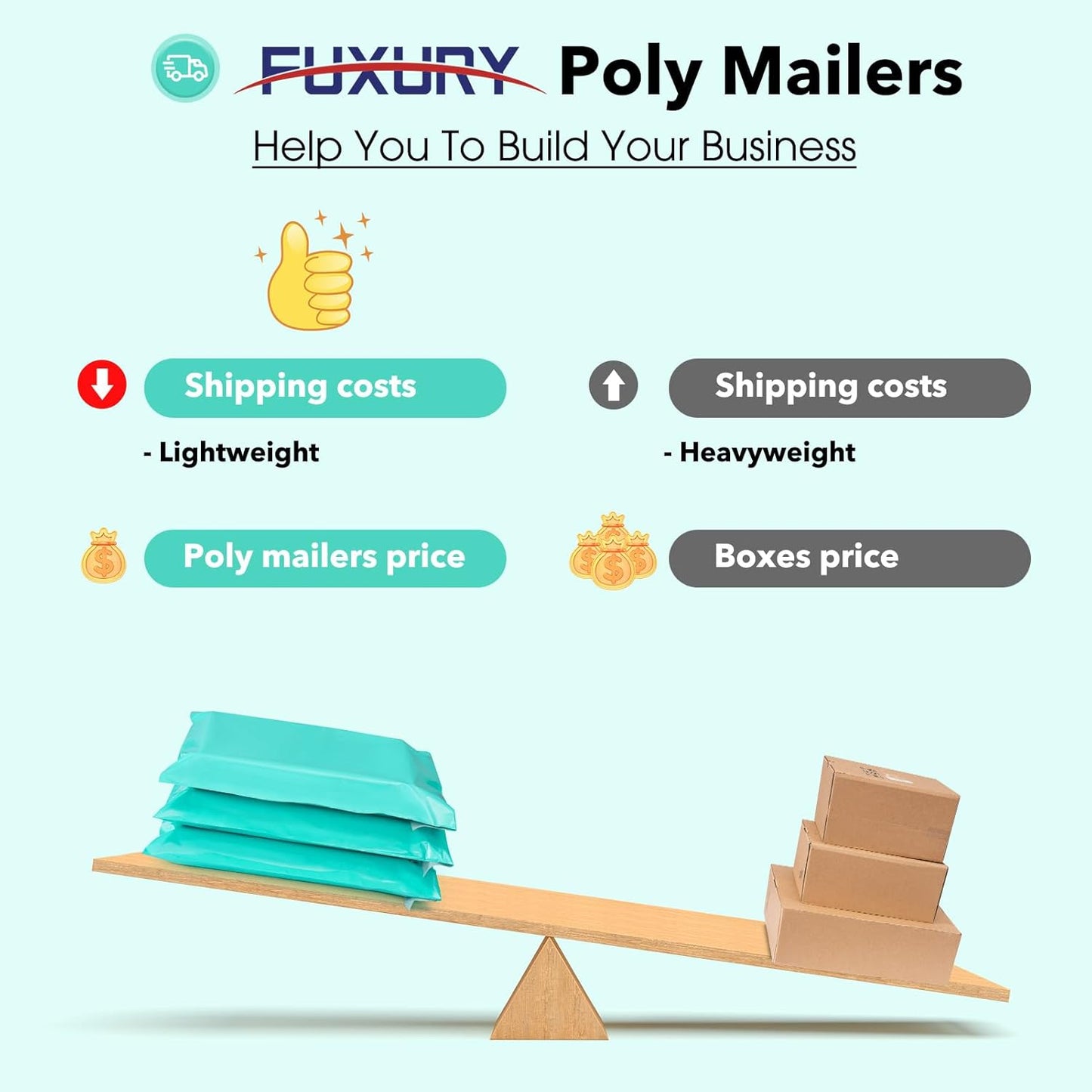 Fuxury Poly Mailers 10x13 Inch 100 Pack,Shipping Bags for Clothing,Strong Adhesive Mailing Envelopes,Heavy Duty Self Seal Plastic Postal Return Package Bags for Books Accessories Business,White