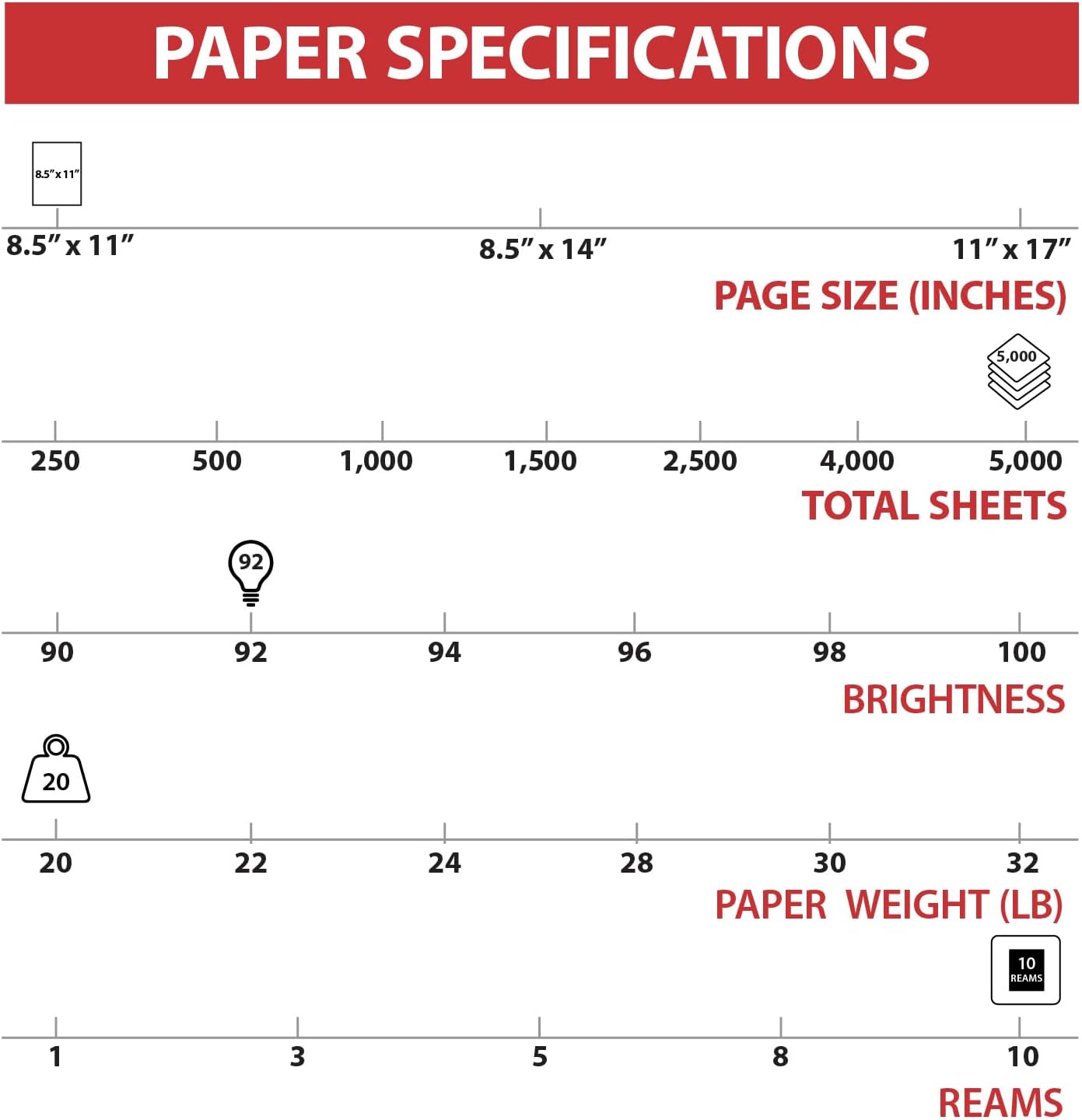 TRU RED 8.5x11 Copy Paper 20 lb. 92-Bright 5000 Sheets/Carton, For Office, School & Home