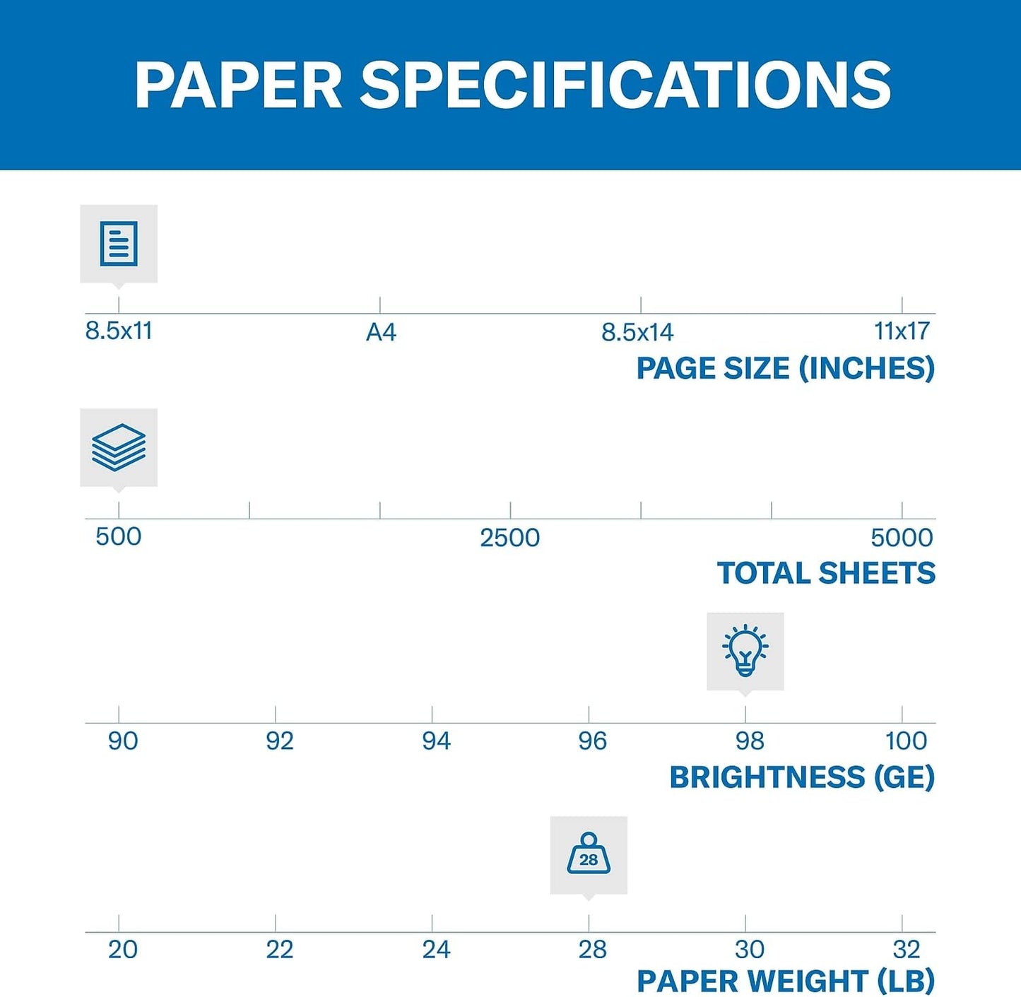 Hammermill 125534 Laser Print Office Paper, 98 Brightness, 28lb, 8-1/2 x 11, White, 500 Shts/Ream