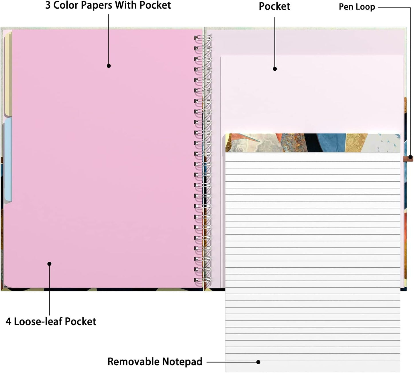Rimilak Spiral Clipboards Folio with Refillable Lined Notepad, 14.5 x 9.8 In, Hardcover Cover with 5 Interior Pockets, Elastic Band and Pen Loop Series. Cute Stylish Clipfolio, Daisy Flower