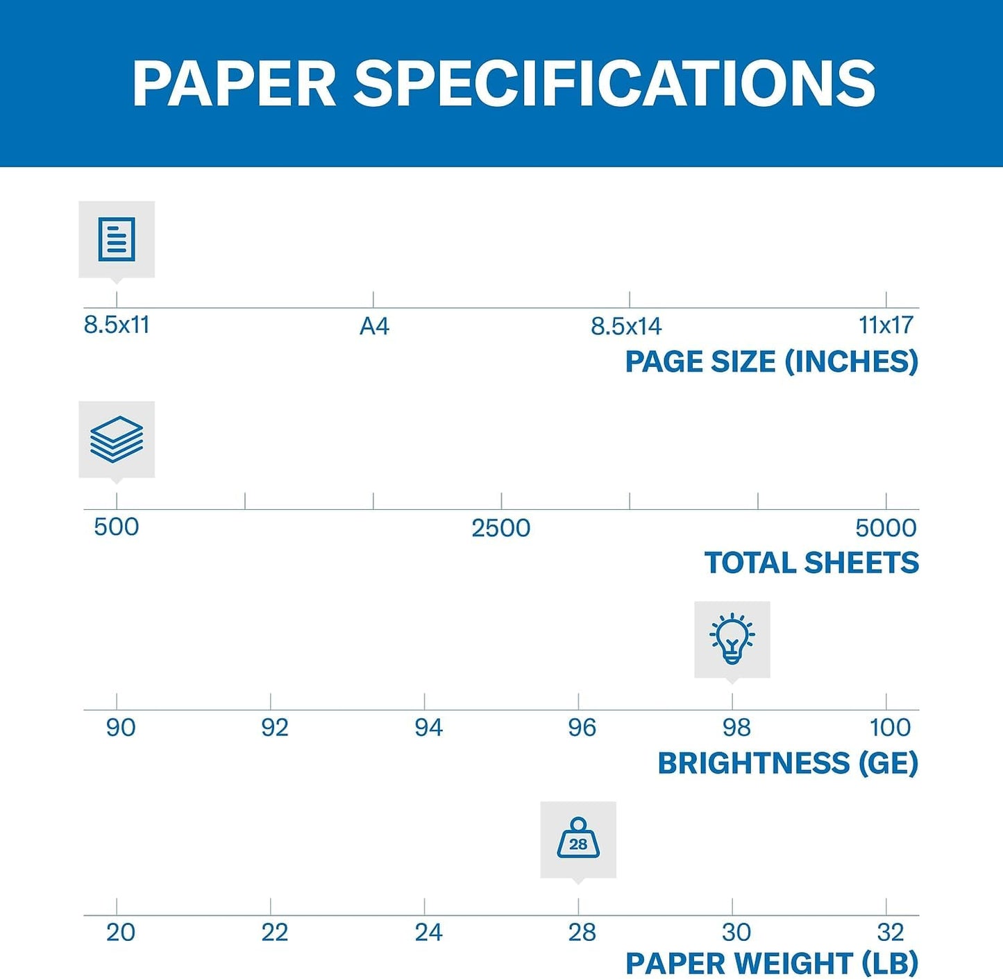 Hammermill 125534 Laser Print Office Paper, 98 Brightness, 28lb, 8-1/2 x 11, White, 500 Shts/Ream