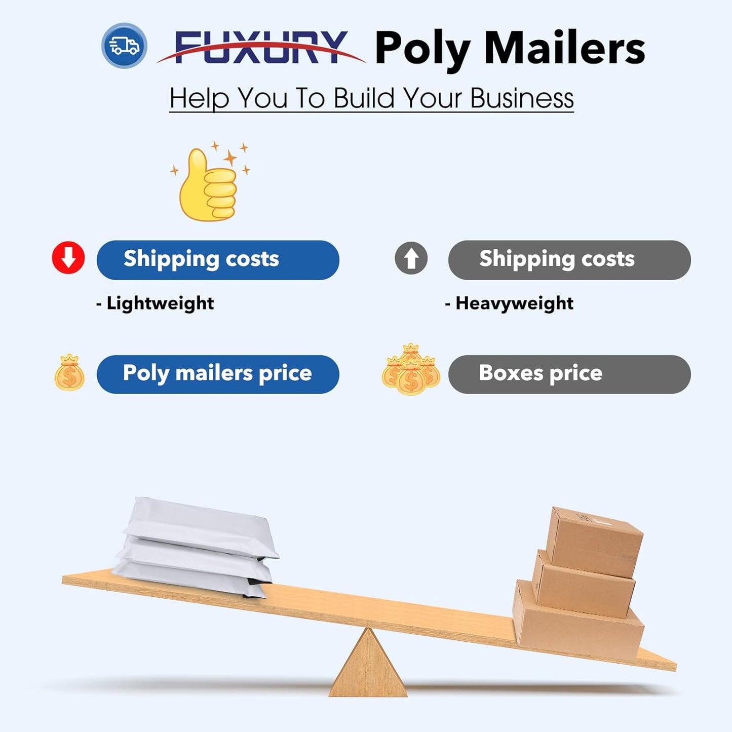 Fuxury Poly Mailers 10x13 Inch 100 Pack,Shipping Bags for Clothing,Strong Adhesive Mailing Envelopes,Heavy Duty Self Seal Plastic Postal Return Package Bags for Books Accessories Business,White