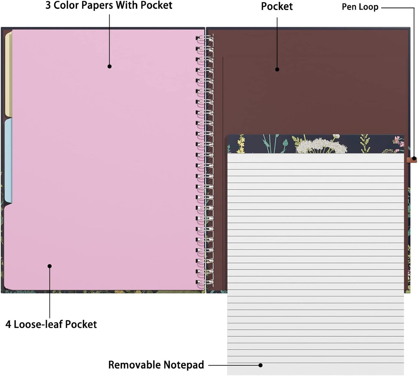 Rimilak Spiral Clipboards Folio with Refillable Lined Notepad, 14.5 x 9.8 In, Hardcover Cover with 5 Interior Pockets, Elastic Band and Pen Loop Series. Cute Stylish Clipfolio, Daisy Flower