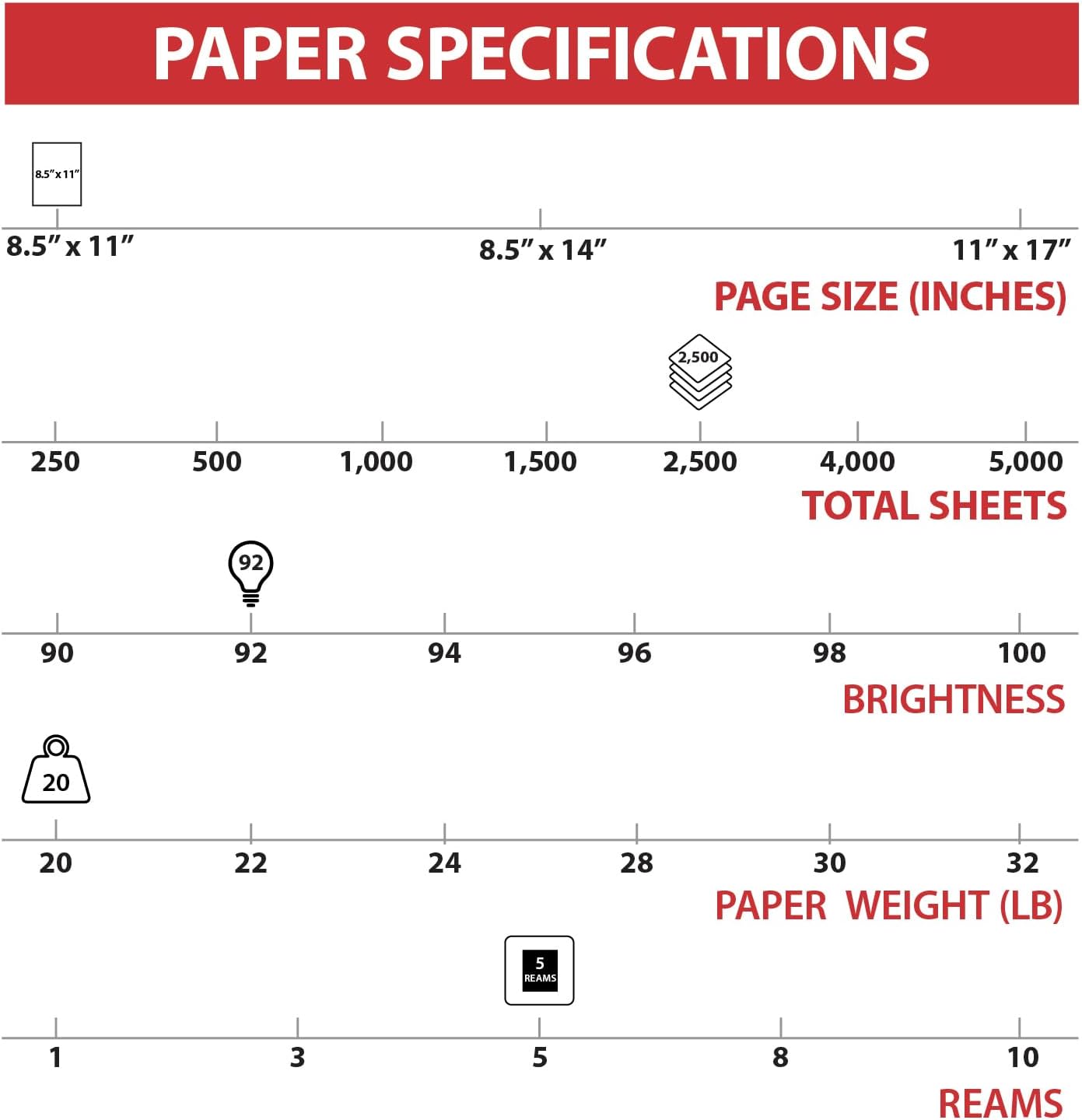TRU RED 8.5x11 Copy Paper 20 lb. 92-Bright 5000 Sheets/Carton, For Office, School & Home