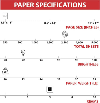 TRU RED 8.5x11 Copy Paper 20 lb. 92-Bright 5000 Sheets/Carton, For Office, School & Home