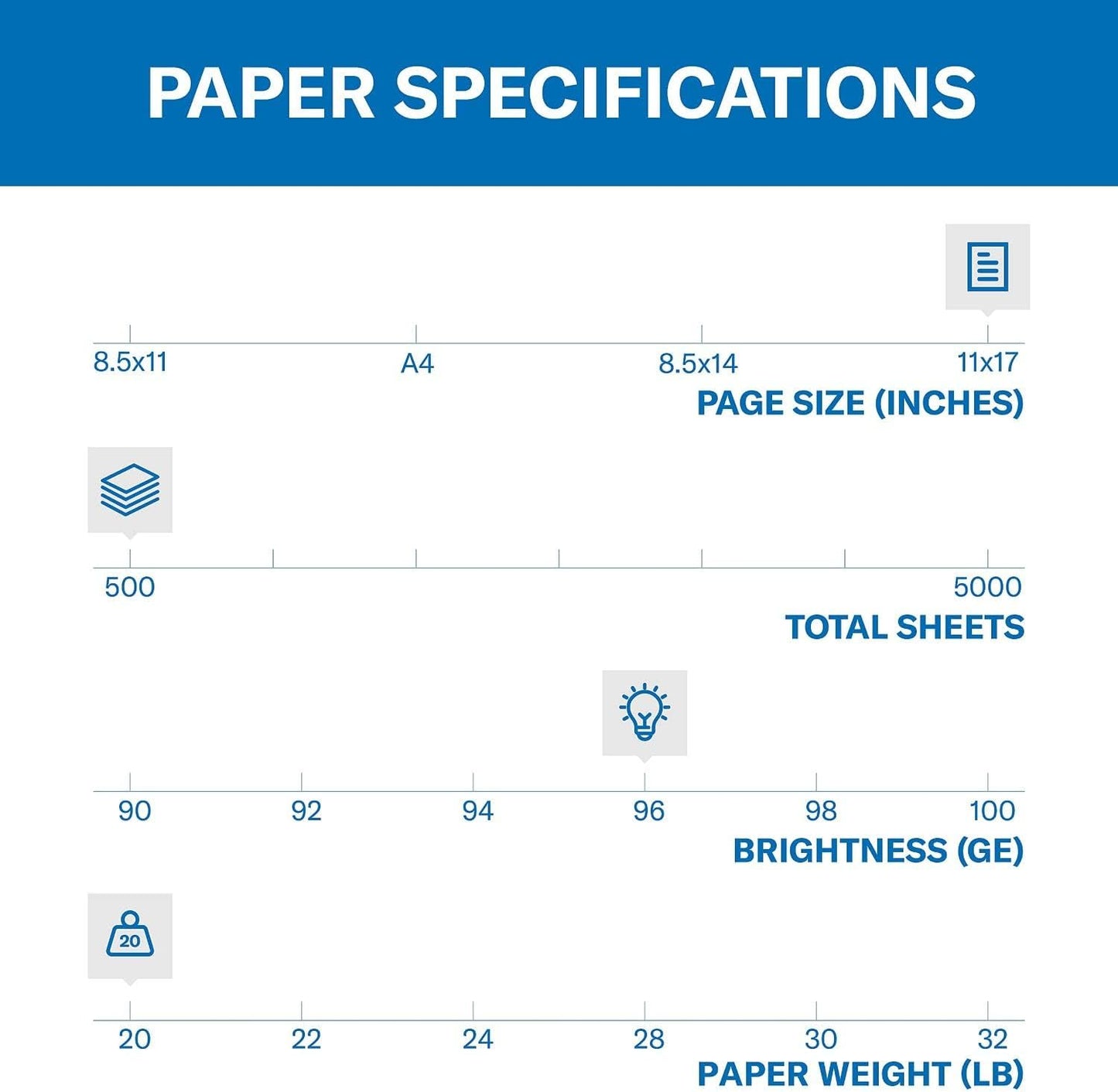 Hammermill Printer Paper, 20 lb Copy Paper, 8.5 x 11-3 Ream (1,500 Sheets) - 92 Bright, Made in the USA