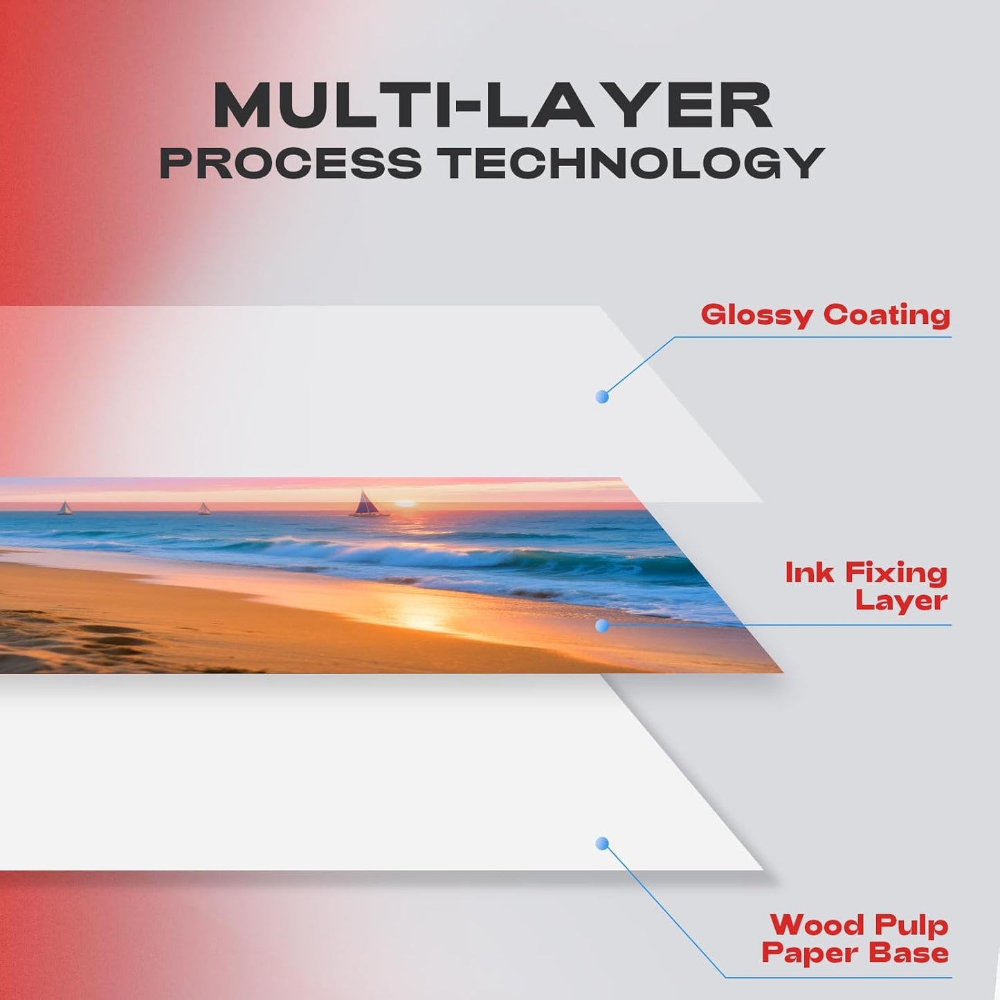 220 Sheets Photo Paper Glossy Inkjet 8.5x11 44lb 160Gsm A4 Letter Size Suitable for All Dye Ink Printers for Calendar Menu Brochure Paper Flyers Paper, Cards