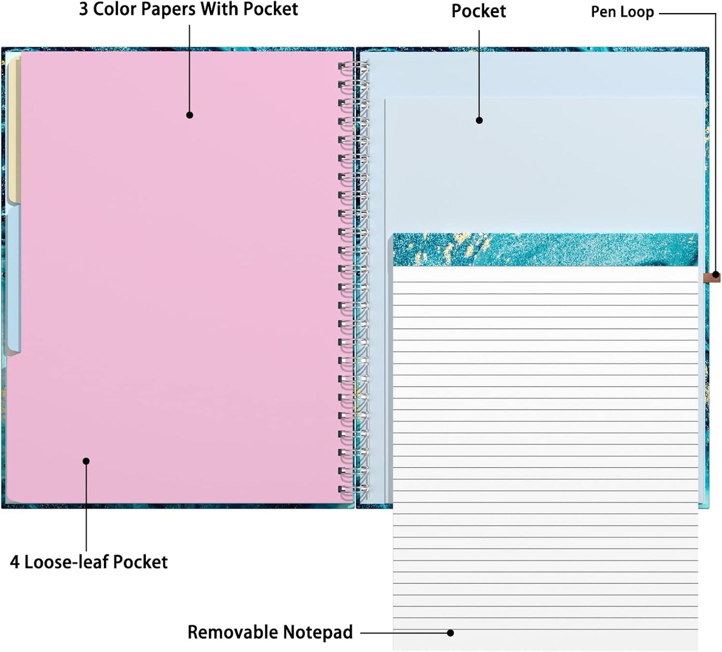 Rimilak Spiral Clipboards Folio with Refillable Lined Notepad, 14.5 x 9.8 In, Hardcover Cover with 5 Interior Pockets, Elastic Band and Pen Loop Series. Cute Stylish Clipfolio, Daisy Flower