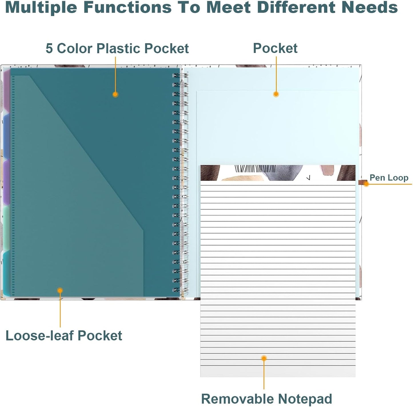 Hongri Clipboard Folio with Refillable Lined Notepad, 8.5 x 11 Folders with Storage 10 Pockets, Spiral Portfolio, Size 12.8X 9.7 in, Office & School Supplies, Skeleton