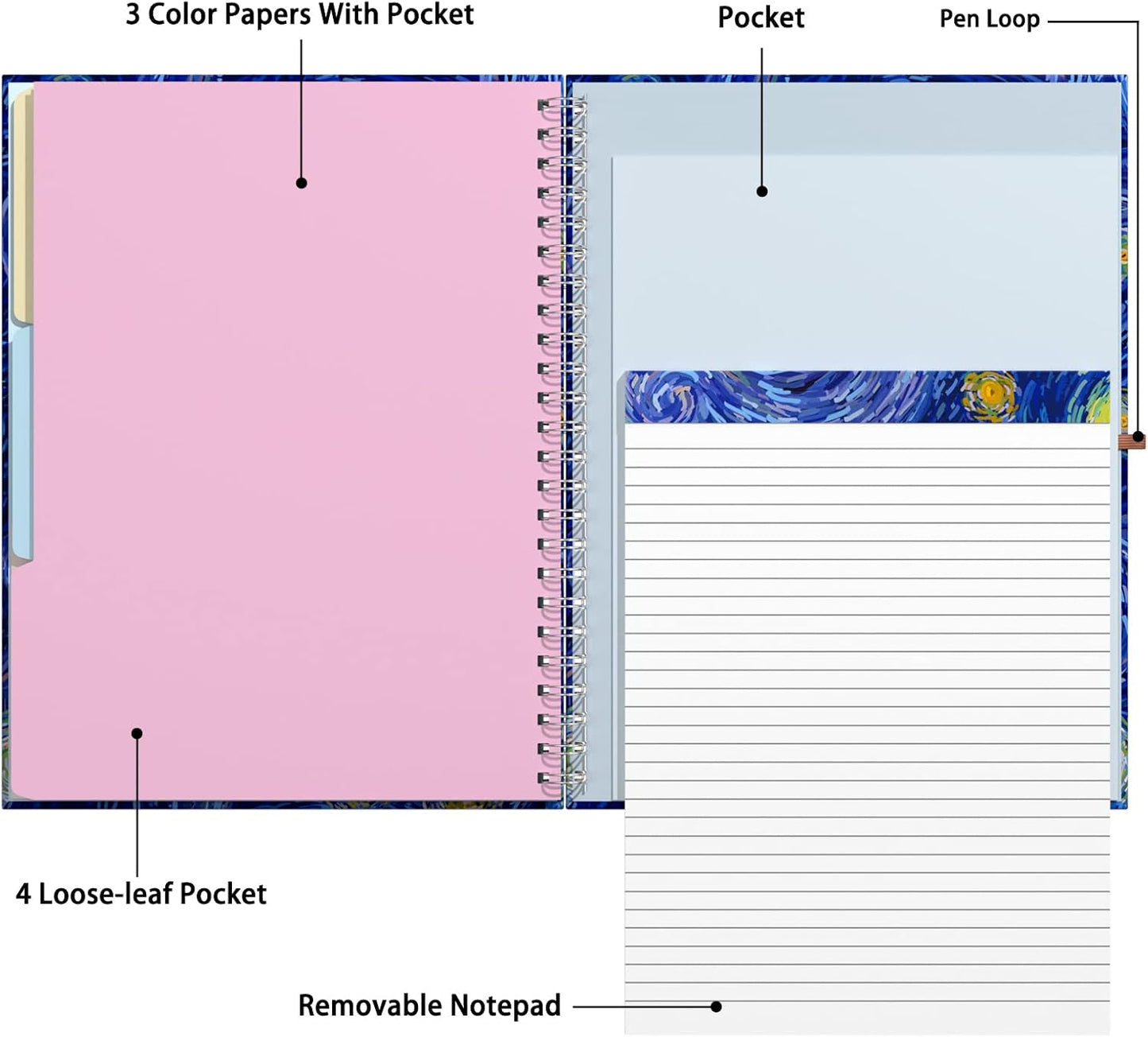 Rimilak Spiral Clipboards Folio with Refillable Lined Notepad, 14.5 x 9.8 In, Hardcover Cover with 5 Interior Pockets, Elastic Band and Pen Loop Series. Cute Stylish Clipfolio, Daisy Flower