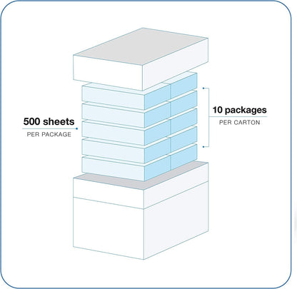 Multipurpose Copy and Print Paper, 8.5 x 11, 92 Bright, 20lb – 1 Truckload, 21 Pallets / 840 Cases (4,200,000 Sheets)