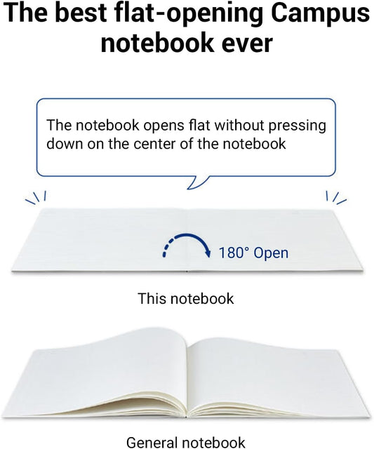 KOKUYO Campus Composition Kimochii Notebook, 5 Pack Feels Flat Semi-B5 Comp Book, Blue, Dot B 6mm Ruled, 30 Sheets School Lined Journal Notebook for Work Study Note Taking. Japan Import (NO-FL3CBT-B)