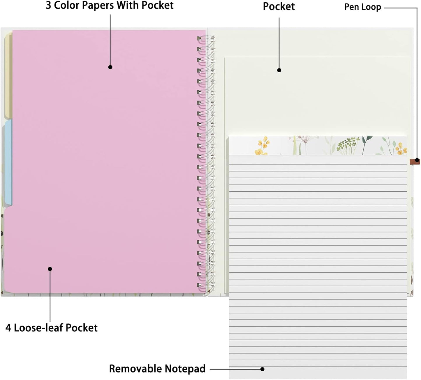 Rimilak Spiral Clipboards Folio with Refillable Lined Notepad, 14.5 x 9.8 In, Hardcover Cover with 5 Interior Pockets, Elastic Band and Pen Loop Series. Cute Stylish Clipfolio, Daisy Flower