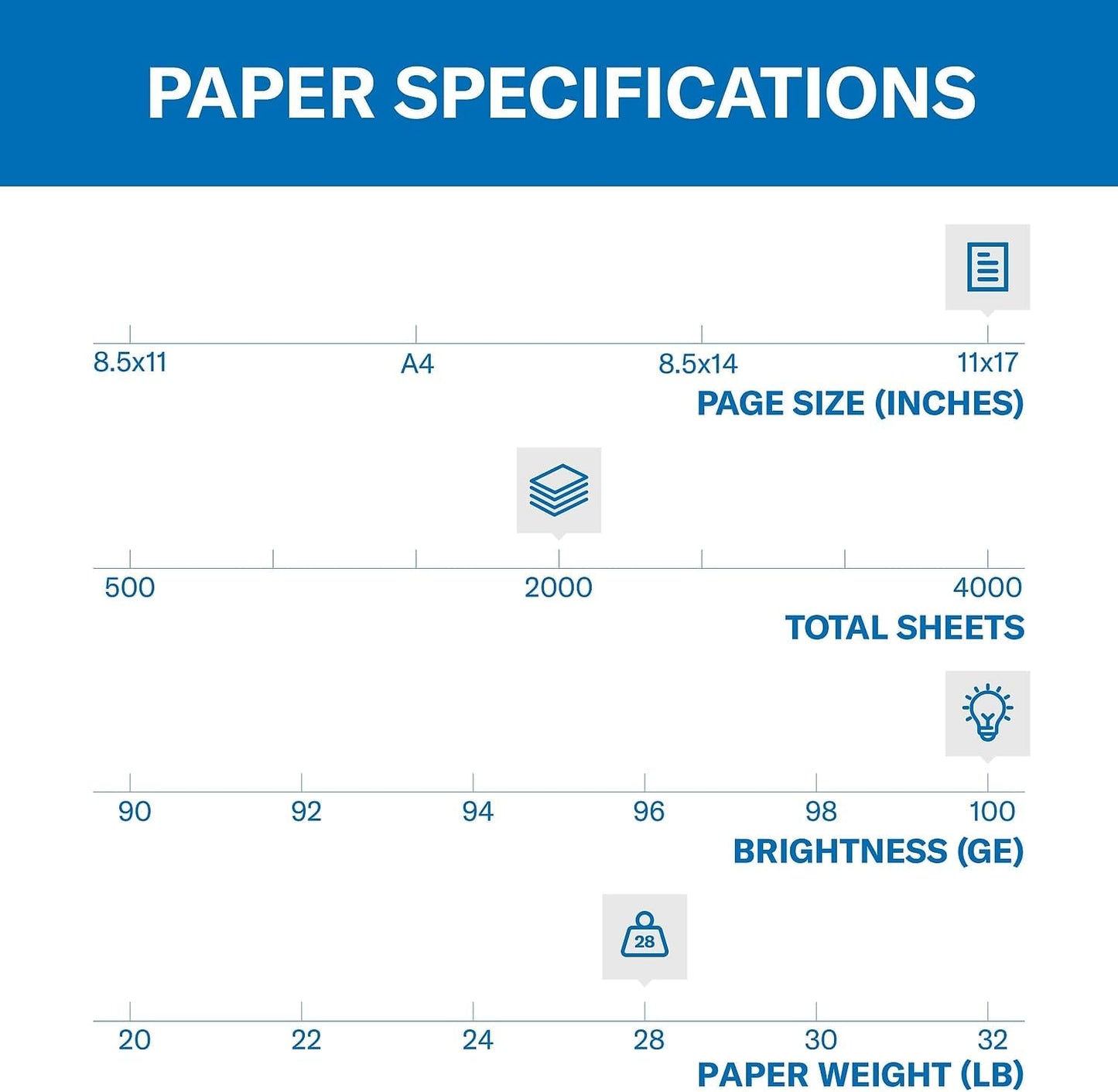 Hammermill Printer Paper, Premium Color 28 lb Copy Paper, 8.5 x 11-5 Ream (2,500 Sheets) - 100 Bright, Made in the USA, 102450C, White