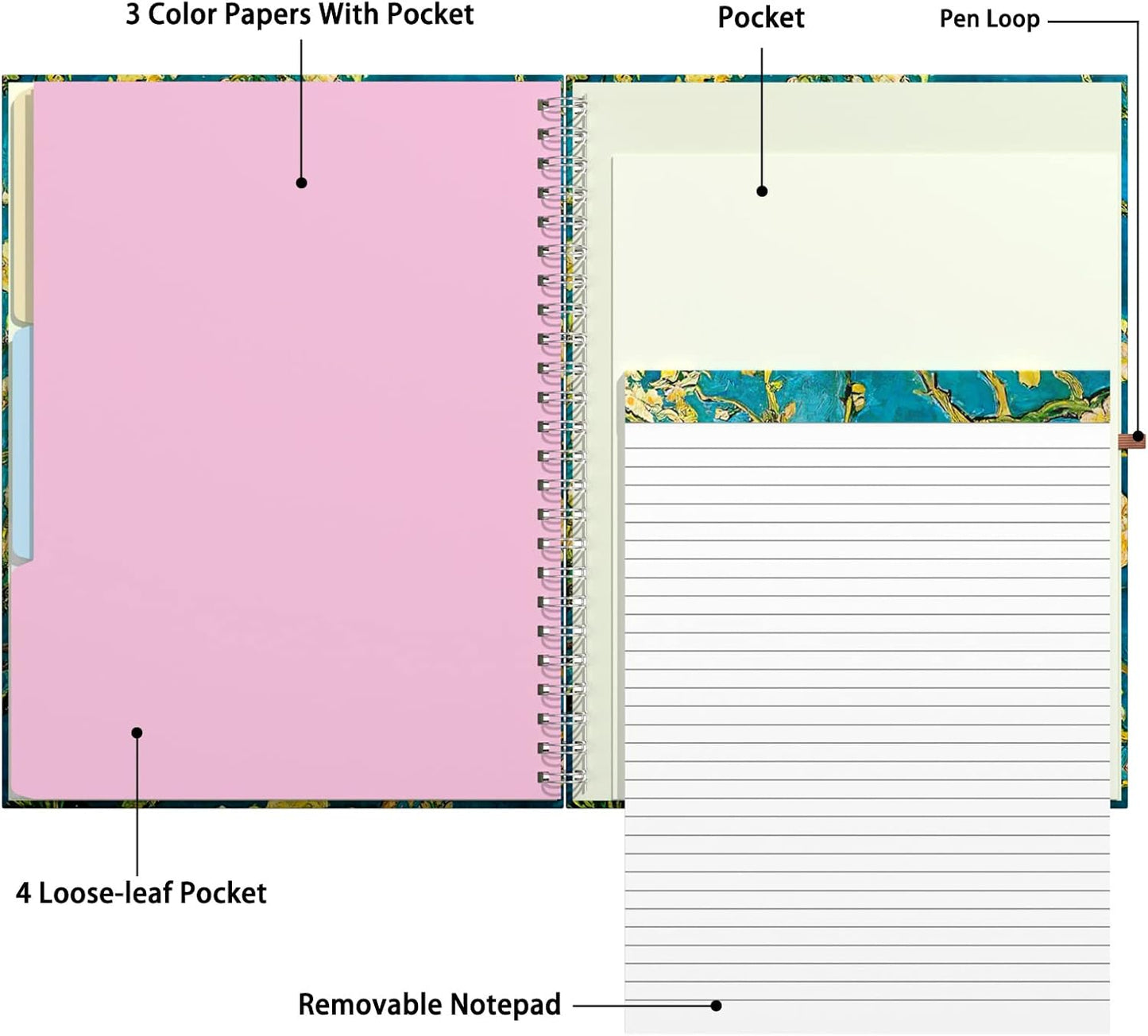 Rimilak Spiral Clipboards Folio with Refillable Lined Notepad, 14.5 x 9.8 In, Hardcover Cover with 5 Interior Pockets, Elastic Band and Pen Loop Series. Cute Stylish Clipfolio, Daisy Flower