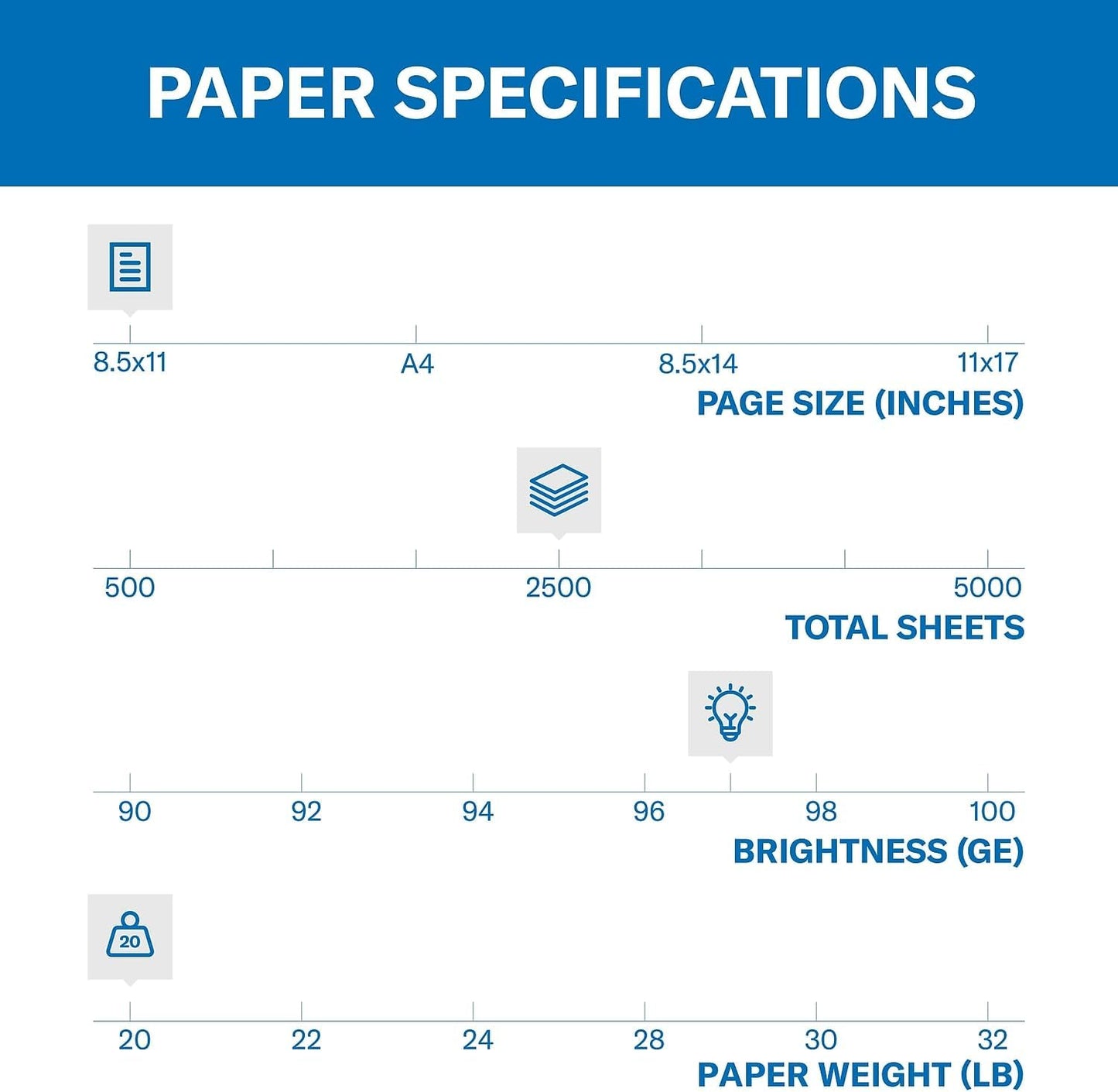 Hammermill Printer Paper, Premium Multipurpose Paper 20 lb, 8.5 x 11-5 Ream (2,500 Sheets) - 97 Bright, Made in the USA, 105910C
