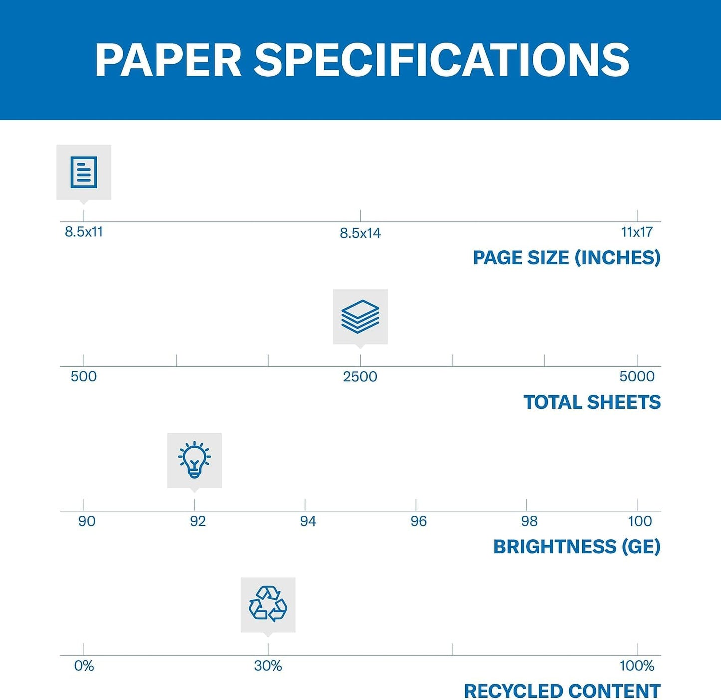 Hammermill 86700 Great White Recycled Copy Paper, 92 Brightness, 20lb, 8-1/2 x 11, 5000 Shts/Ctn
