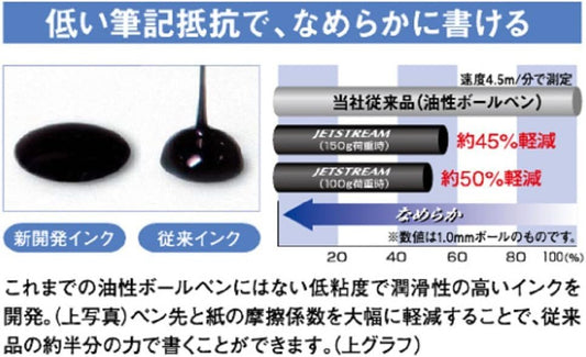 Mitsubishi Pencil SXR385P.24 Ballpoint Pen Refill, Jet Stream 0.38, Black, 5 Pens