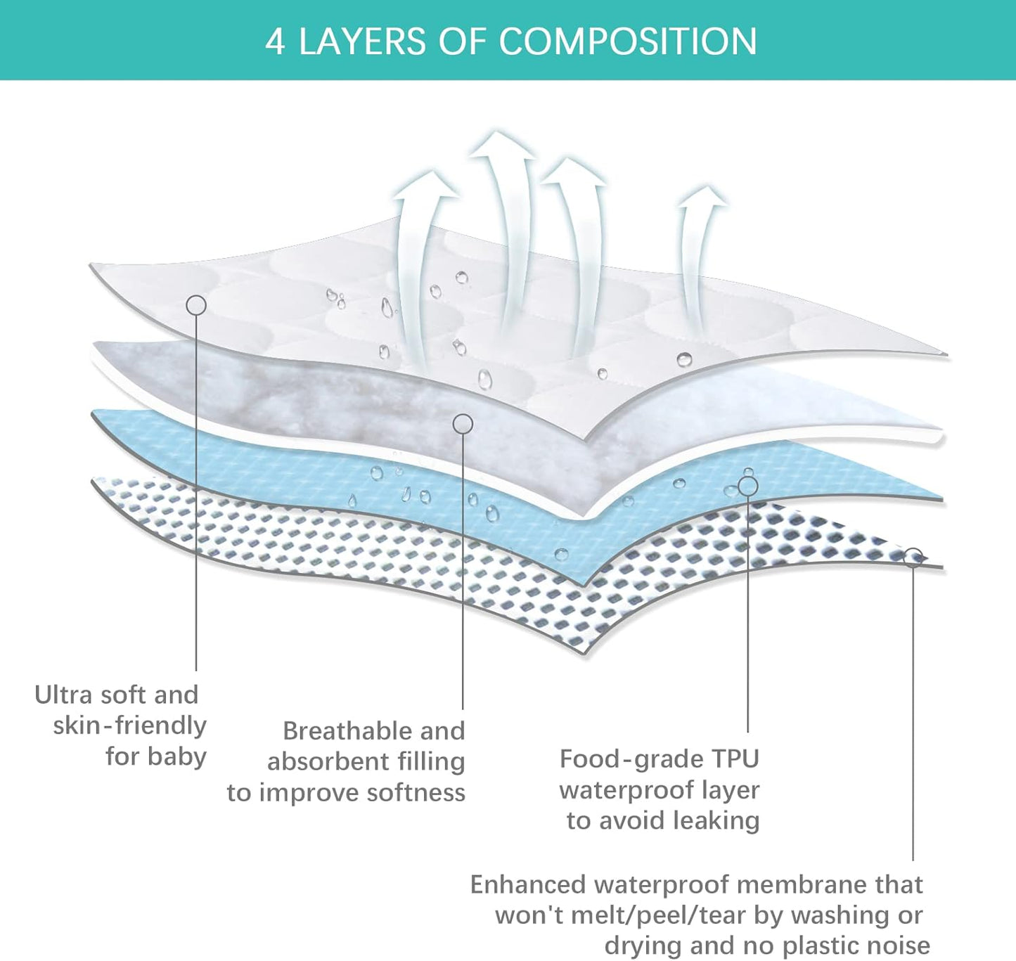 Pack and Play Sheets and Waterproof Pack n Play Mattress Protector Pad Cover 4 Pack Set, Ultra Soft Pack n Play Mattresses Sheets Compatible with Graco Pack n Play, Grey&Navy