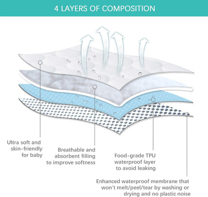 Pack and Play Sheets and Waterproof Pack n Play Mattress Protector Pad Cover 4 Pack Set, Ultra Soft Pack n Play Mattresses Sheets Compatible with Graco Pack n Play, Grey&Navy
