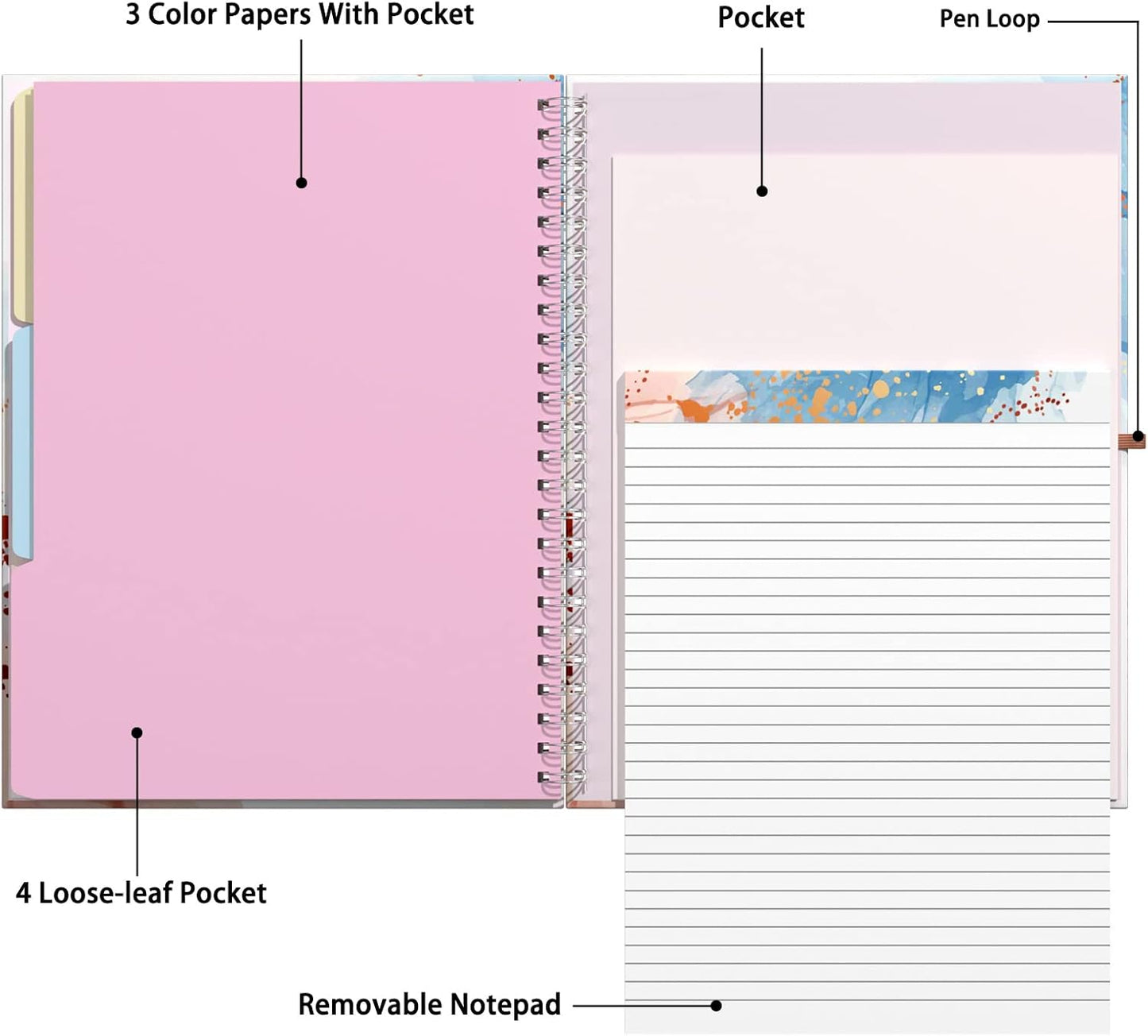 Rimilak Spiral Clipboards Folio with Refillable Lined Notepad, 14.5 x 9.8 In, Hardcover Cover with 5 Interior Pockets, Elastic Band and Pen Loop Series. Cute Stylish Clipfolio, Daisy Flower