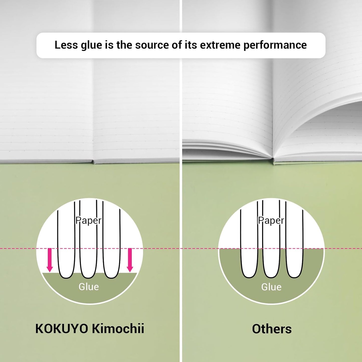 KOKUYO Composition Notebooks, 3 Pack Campus B5 Comp Book with Dotted College Ruled, 40 Sheets, School Lined Notebook in Mofu Animal, Cute Journal for Women Girls Work Study Note Taking Japan Import