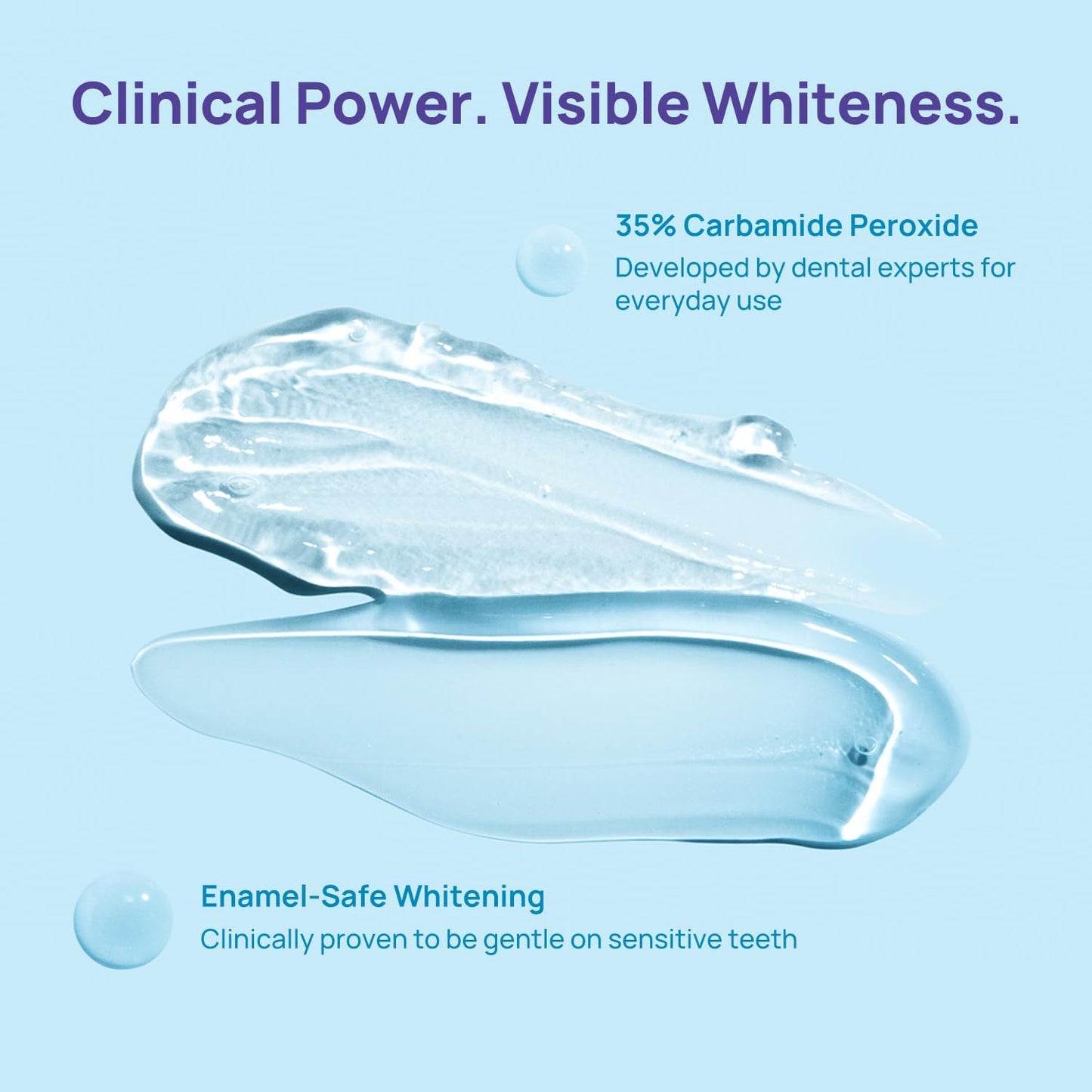WhiteBite Pro Teeth Whitening Pens for Sensitive Teeth (4 Pens) – 35% Carbamide Peroxide Gel, Desensitizing Gel – Fast Whitening, Enamel-Safe, Travel-Friendly