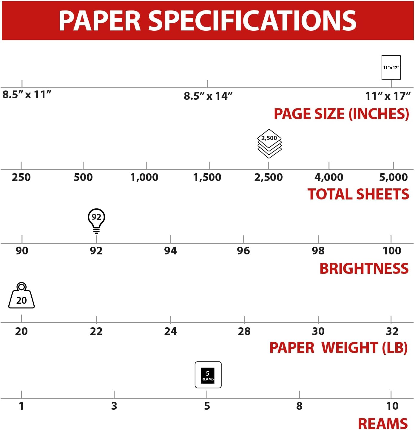 TRU RED 8.5x11 Copy Paper 20 lb. 92-Bright 5000 Sheets/Carton, For Office, School & Home