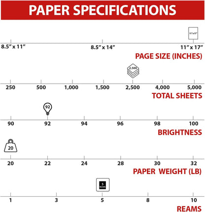 TRU RED 8.5x11 Copy Paper 20 lb. 92-Bright 5000 Sheets/Carton, For Office, School & Home
