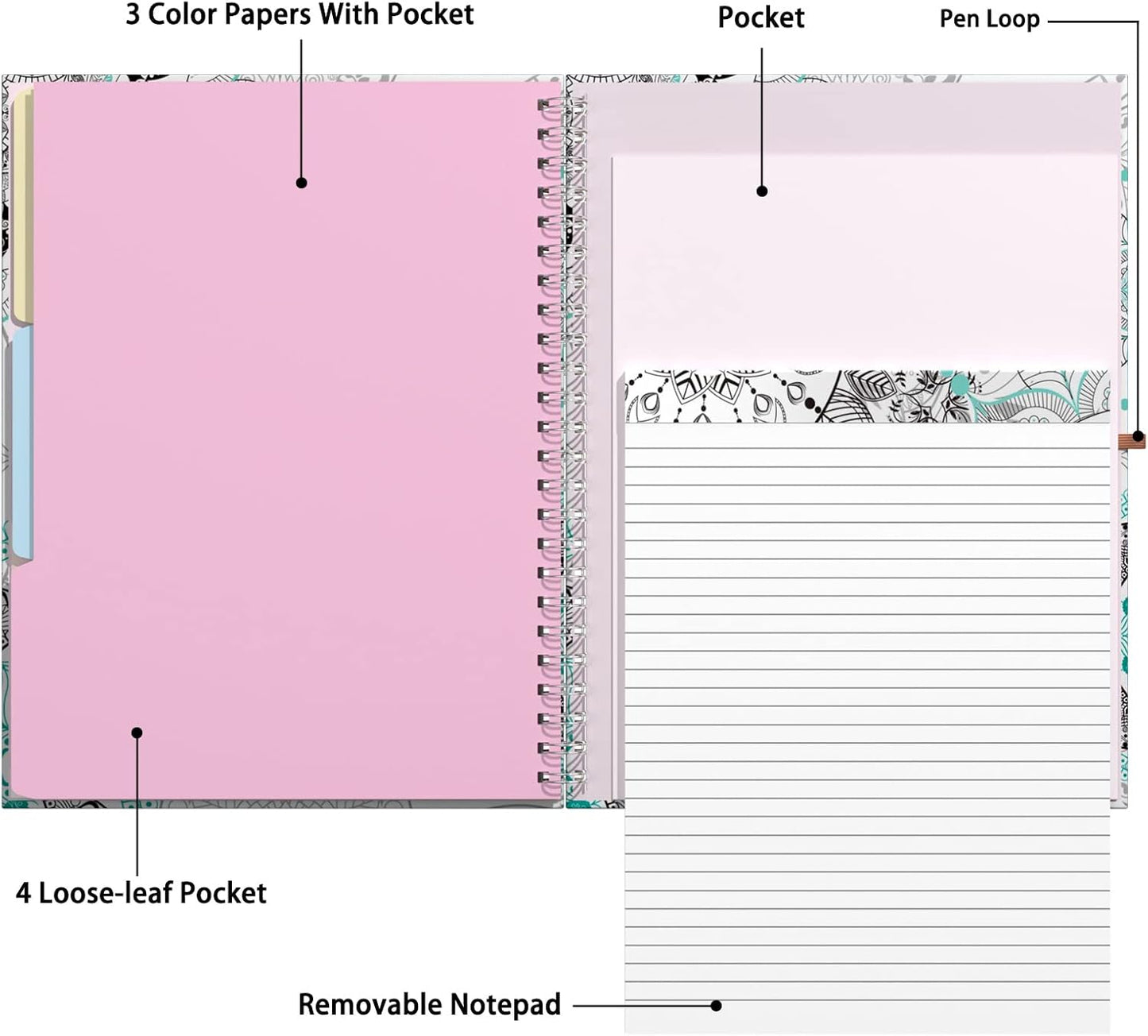 Rimilak Spiral Clipboards Folio with Refillable Lined Notepad, 14.5 x 9.8 In, Hardcover Cover with 5 Interior Pockets, Elastic Band and Pen Loop Series. Cute Stylish Clipfolio, Daisy Flower