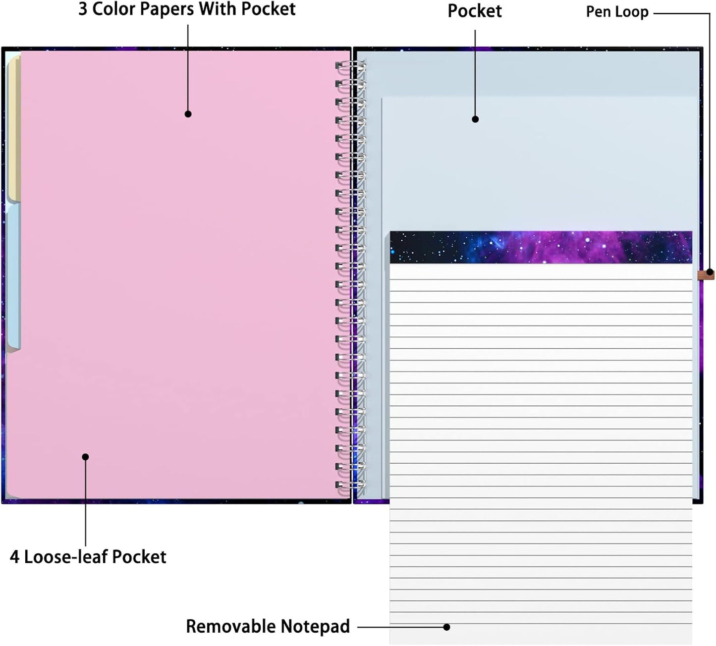 Rimilak Spiral Clipboards Folio with Refillable Lined Notepad, 14.5 x 9.8 In, Hardcover Cover with 5 Interior Pockets, Elastic Band and Pen Loop Series. Cute Stylish Clipfolio, Daisy Flower
