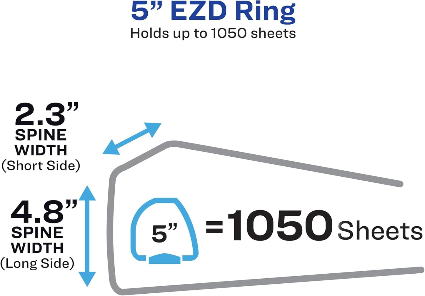 Avery Durable Clear View 3 Ring Binders, 2 Inch EZD Rings, 1 White Binder (09501)